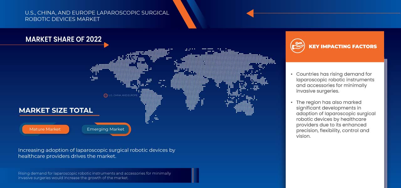 U.S., China, and Europe Laparoscopic Surgical Robotic Devices Market