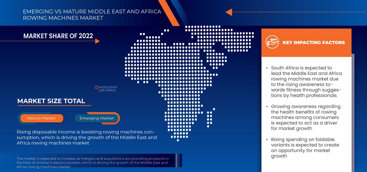 Middle East and Africa Rowing Machines Market