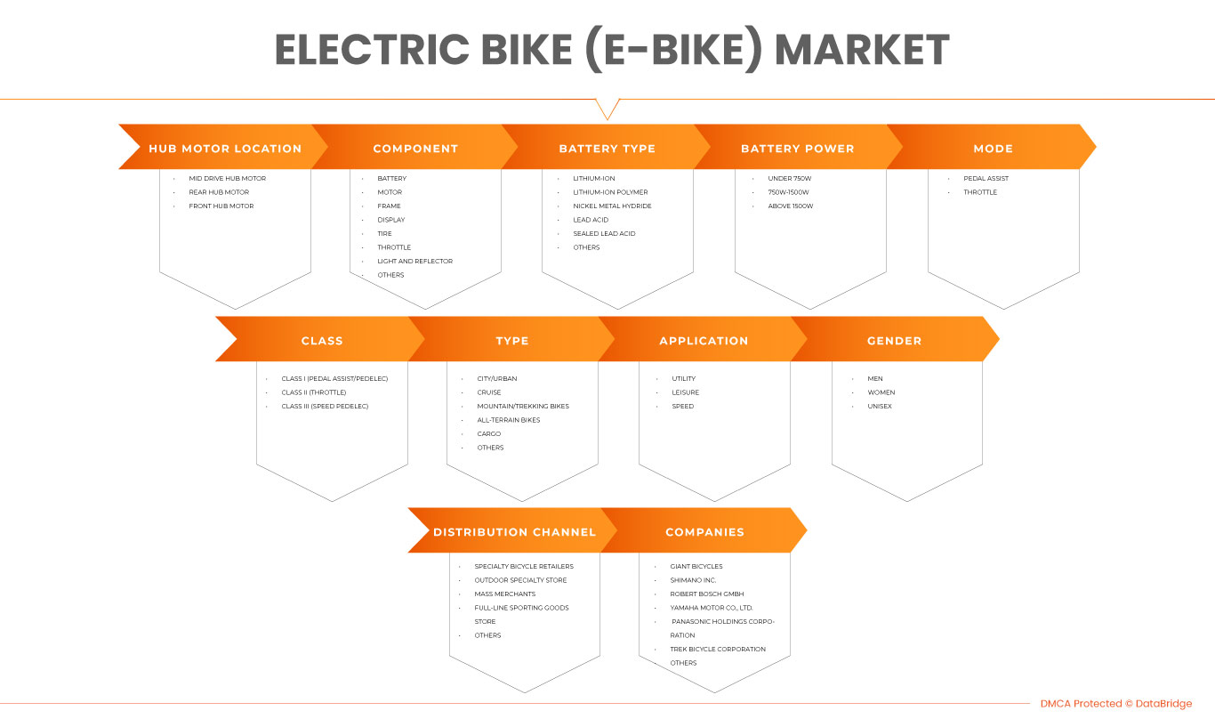 Japan, South Korea, New Zealand, and Australia Electric bike (E-Bike) Market