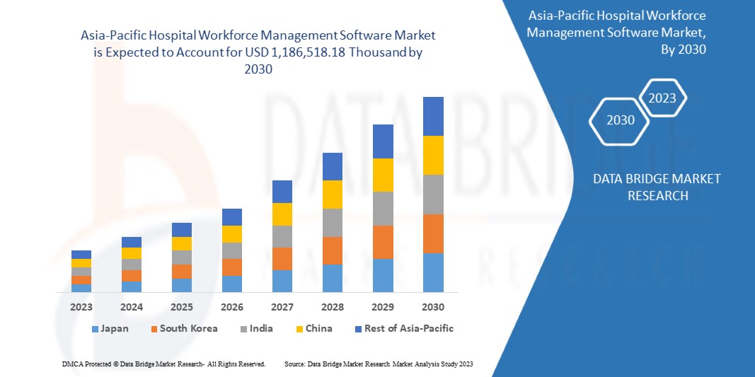 Asia-Pacific Hospital Workforce Management Software Market