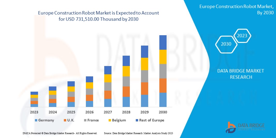 Europe Construction Robot Market