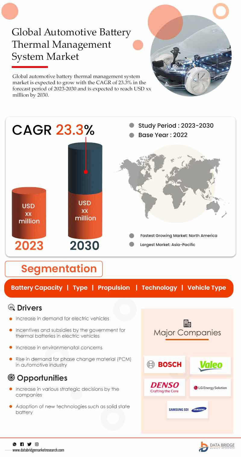 Automotive Battery Thermal Management System Market