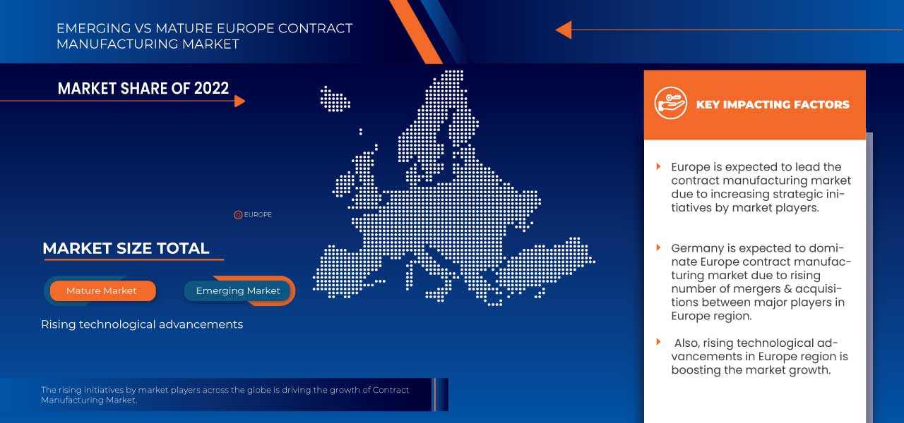 Europe Contract Manufacturing Market