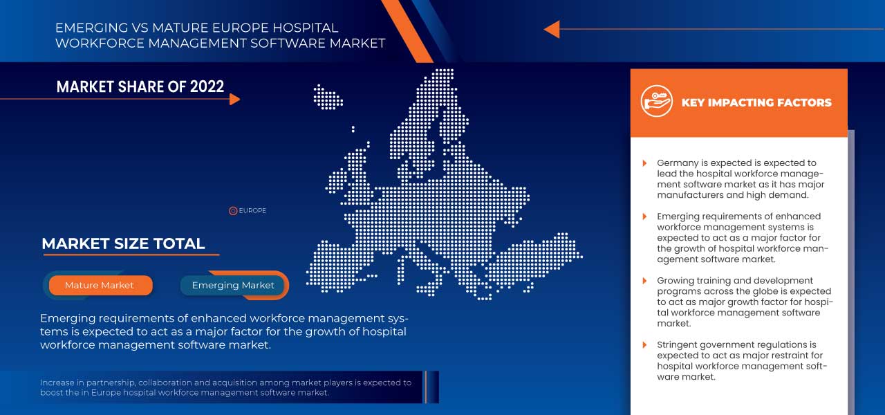 Europe Hospital Workforce Management Software Market