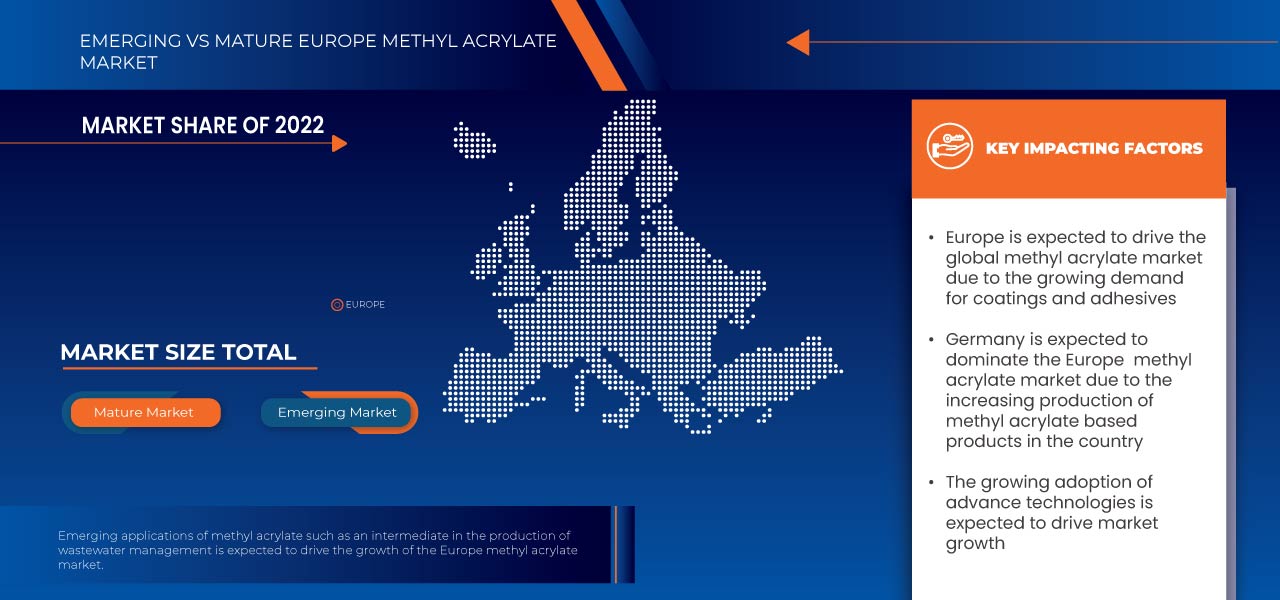 Europe Methyl Acrylate Market