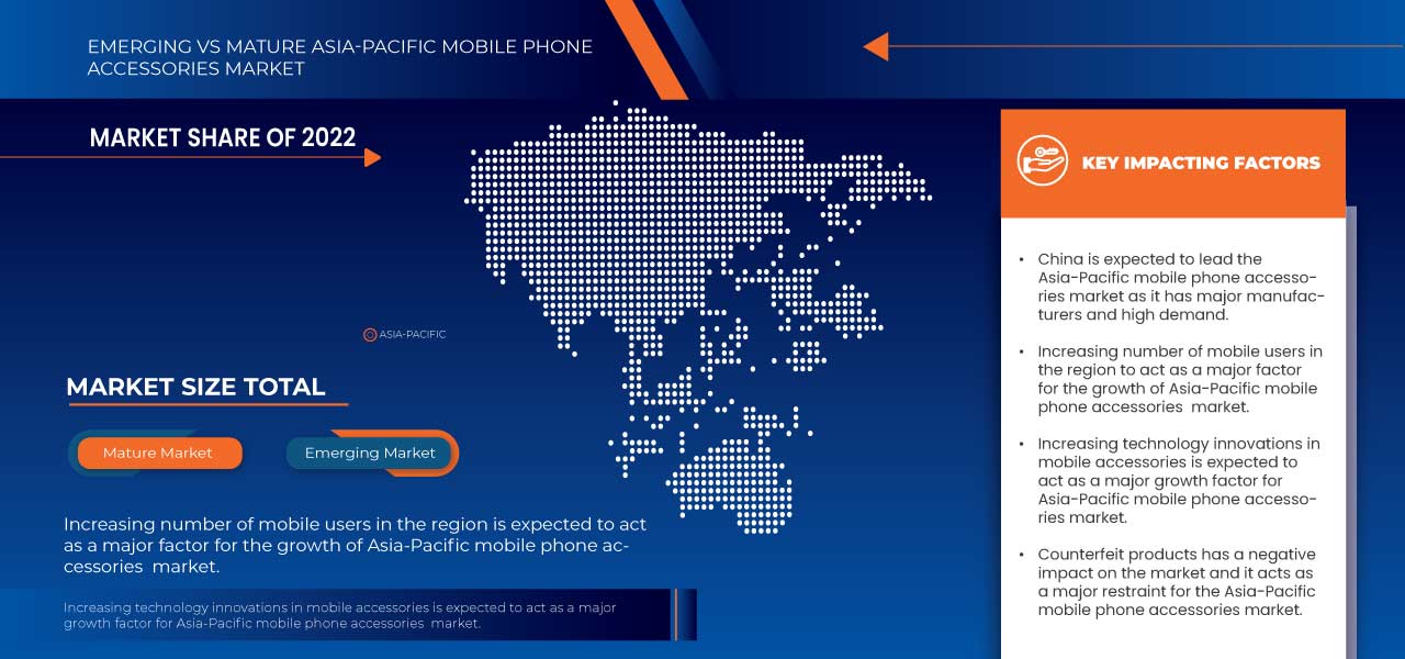 Asia-Pacific Mobile Phone Accessories Market