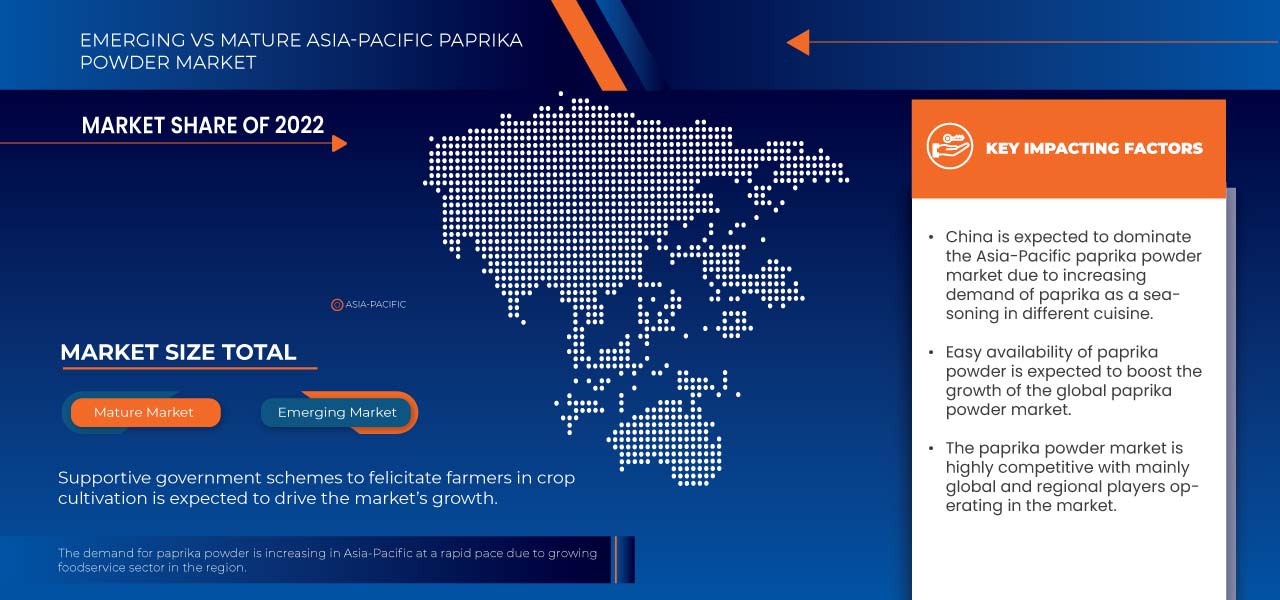 Asia-Pacific Paprika Powder Market