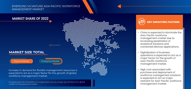 Asia-Pacific Workforce Management Market