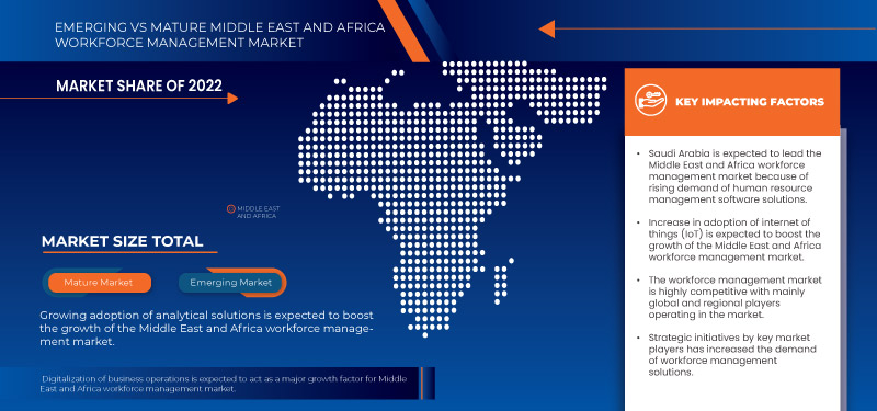Middle East and Africa Workforce Management Market