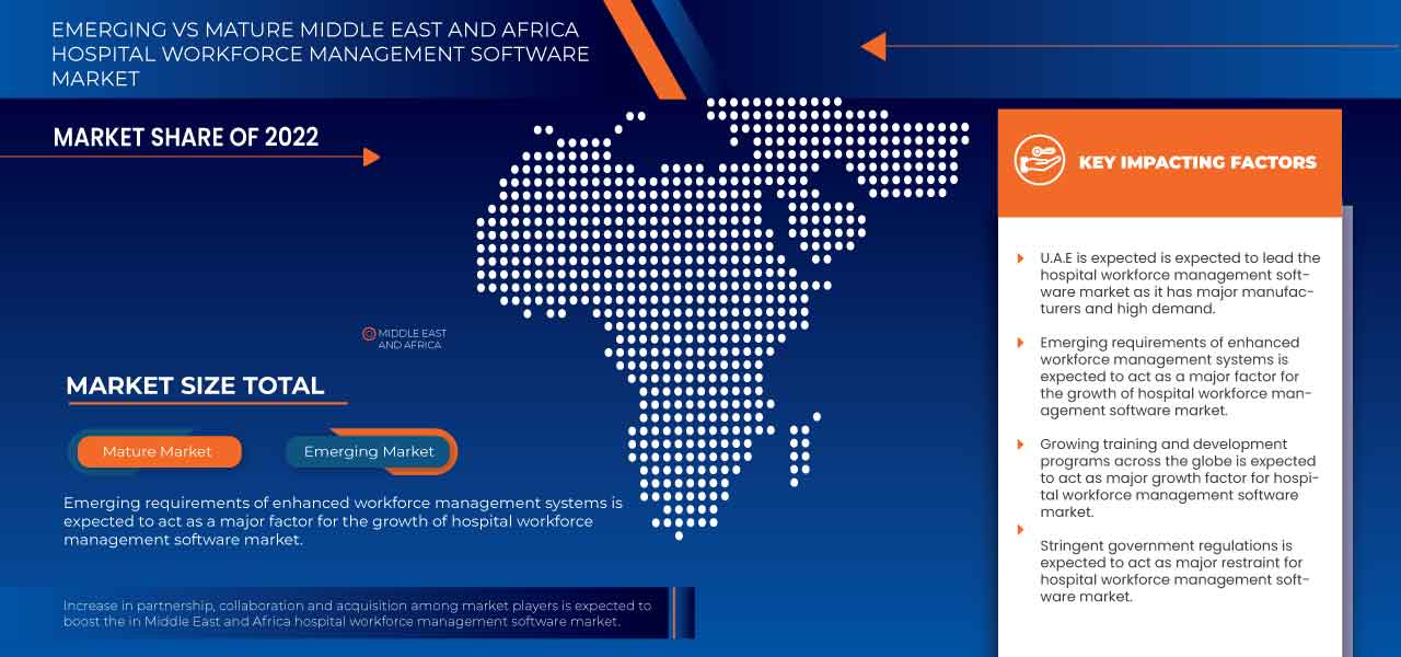 Middle East and Africa Hospital Workforce Management Software Market