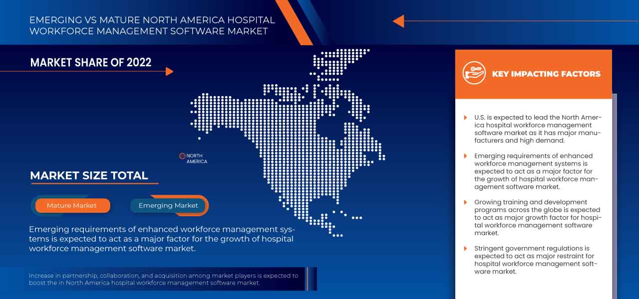 North America Hospital Workforce Management Software Market