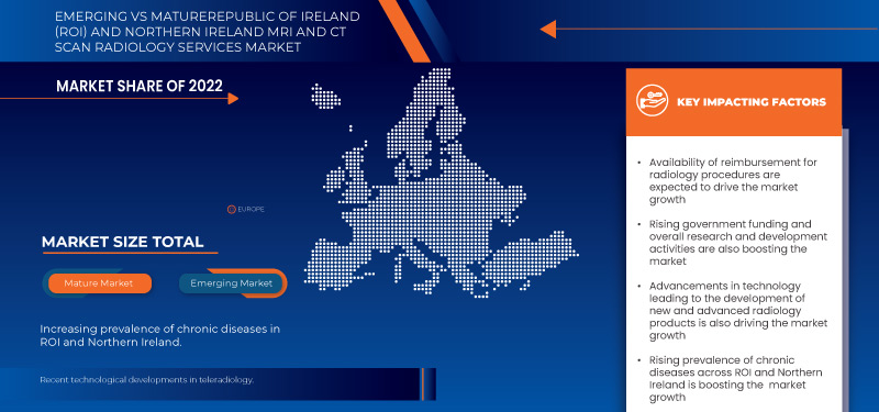 Republic of Ireland (ROI) MRI and CT Scan Radiology Services Market