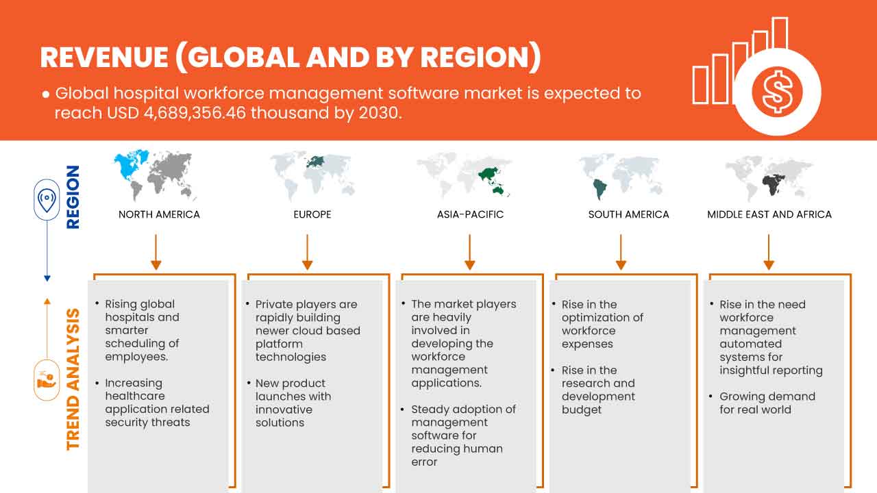 Hospital Workforce Management Software Market