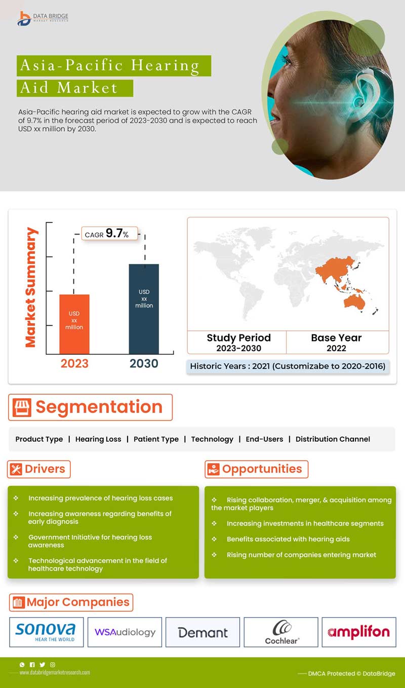 Asia-Pacific Hearing Aid Market
