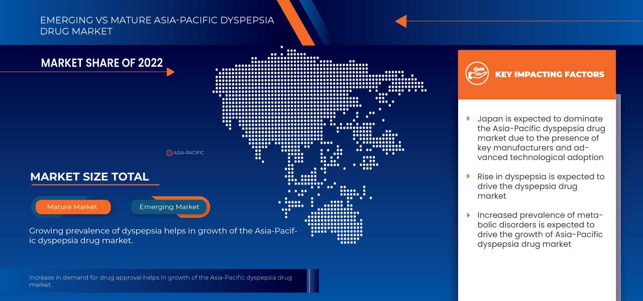 Asia-Pacific Dyspepsia Drug Market