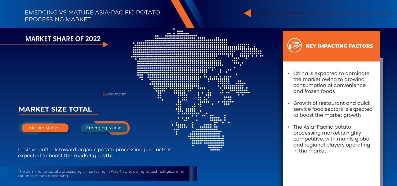 Asia-Pacific Potato Processing Market