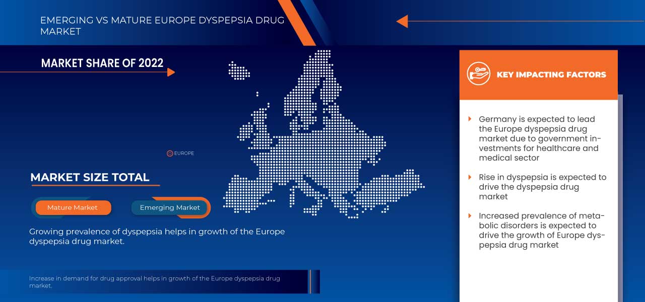 Europe Dyspepsia Drug Market