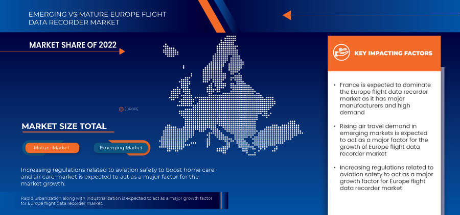 Europe Flight Data Recorder Market