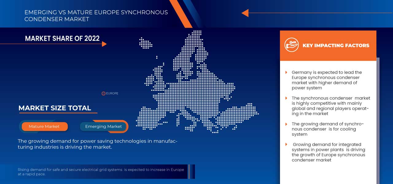 Europe Synchronous Condenser Market