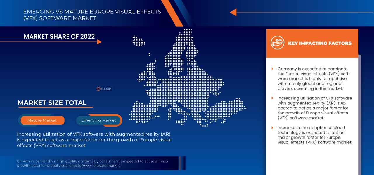 Europe Visual Effects (VFX) Software Market