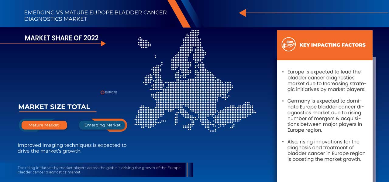 Europe Bladder Cancer Diagnostics Market