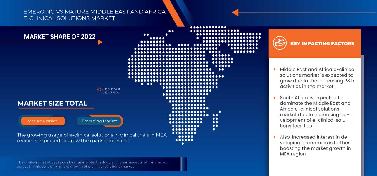 Middle East and Africa e-Clinical Solutions Market