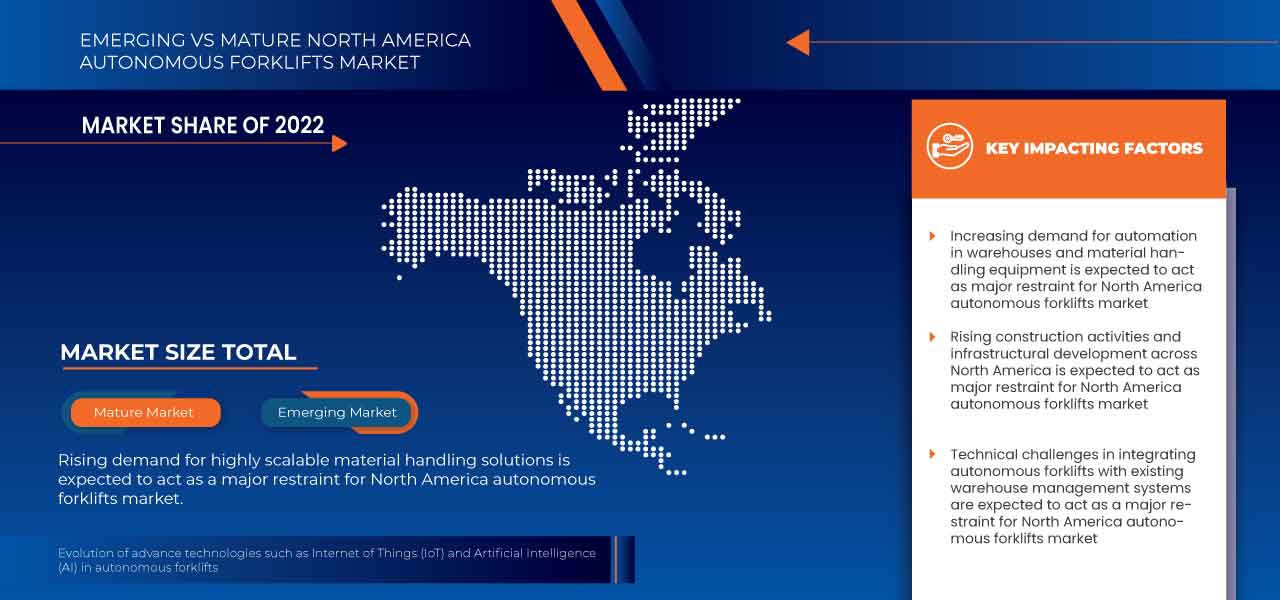 North America Autonomous Forklift Market