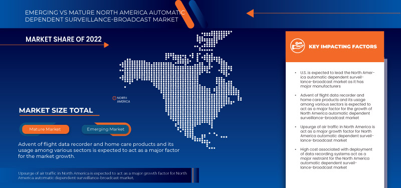 North America Automatic Dependent Surveillance-Broadcast Market
