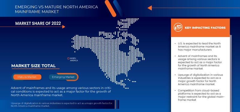 North America Mainframe Market