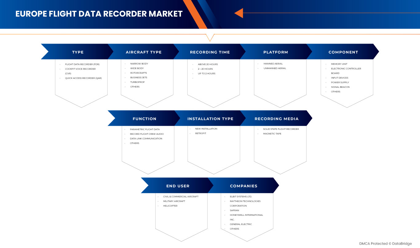 Flight Data Recorder Market