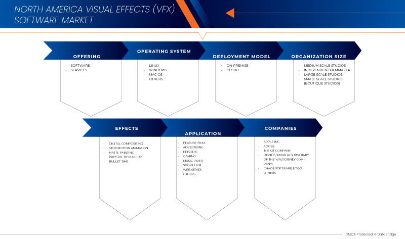 Visual Effects (VFX) Software Market