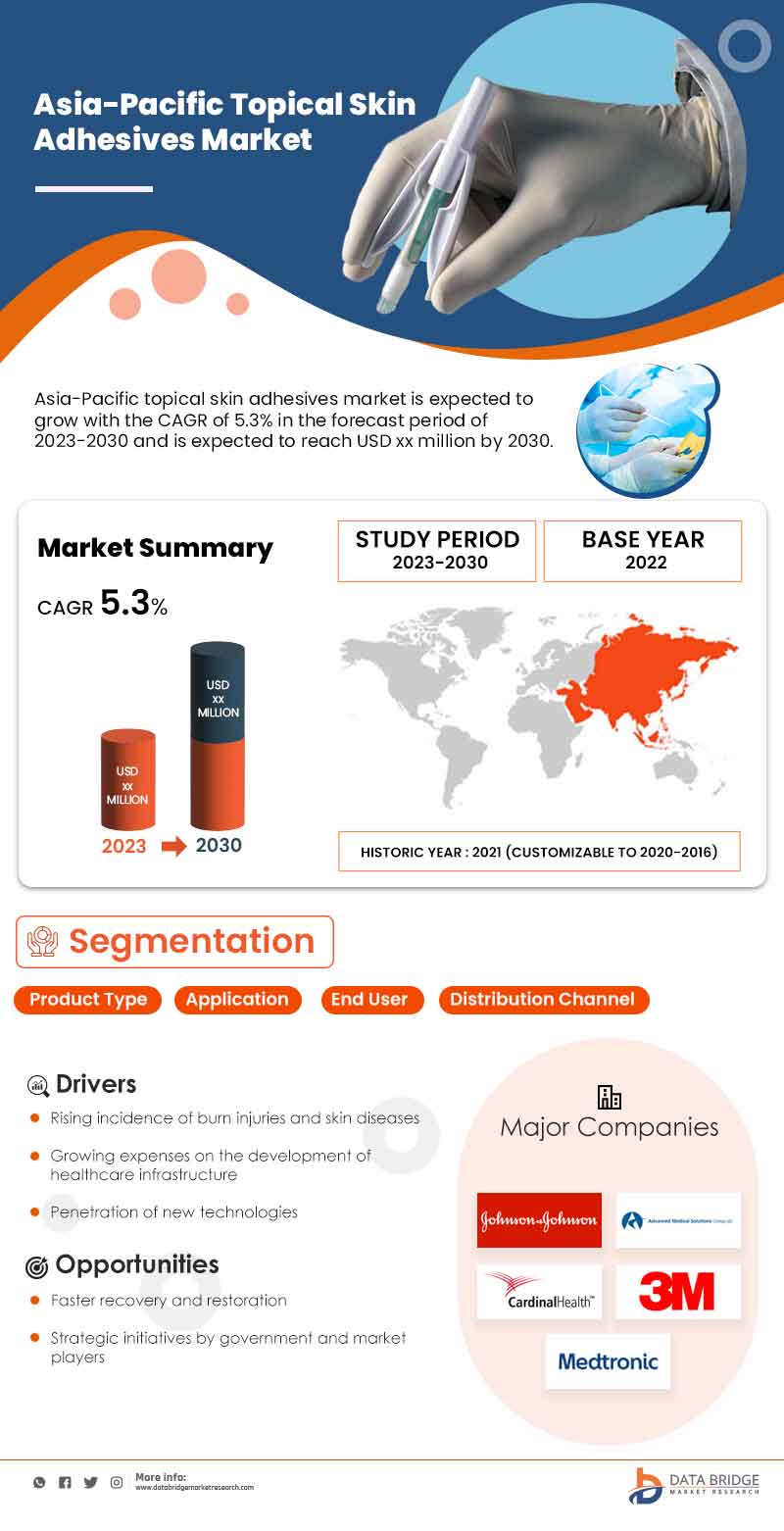Asia-Pacific Topical Skin Adhesive Market