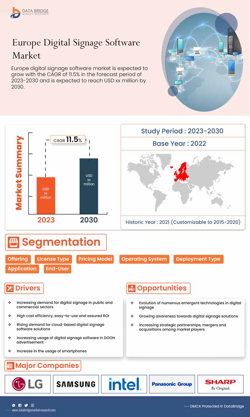 Europe Digital Signage Software Market