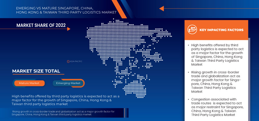 Singapore, China, Hong Kong and Taiwan Third Party Logistics Market