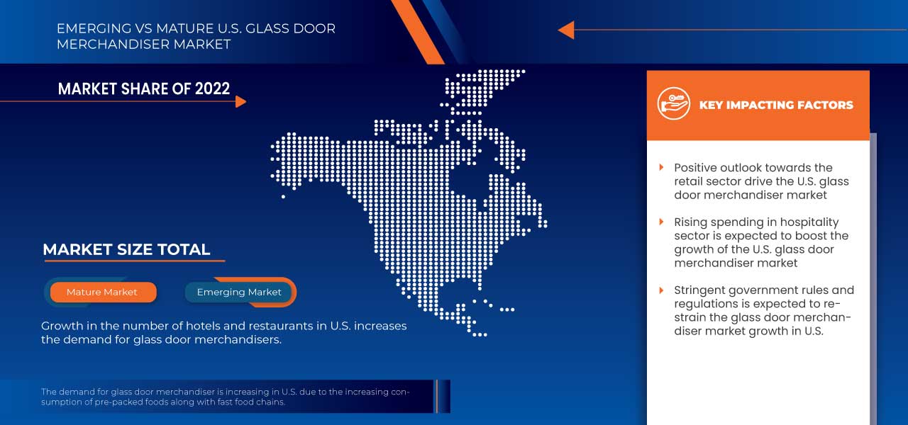 U.S. Glass Door Merchandiser Market
