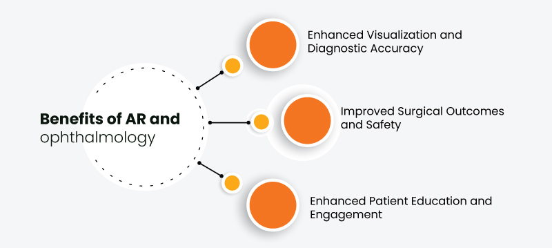 Beyond 20/20 Vision: Unveiling the Potential of Augmented Reality in Ophthalmology