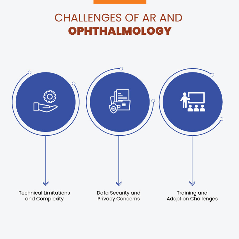 Beyond 20/20 Vision: Unveiling the Potential of Augmented Reality in Ophthalmology