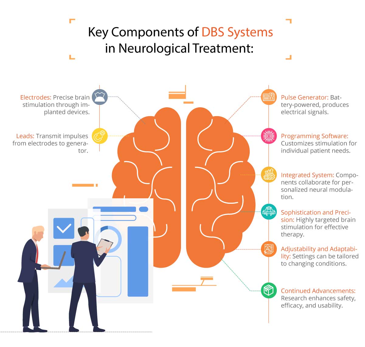 Advancements and Potential of Deep Brain Stimulation Systems in Enhancing Neurological Treatment