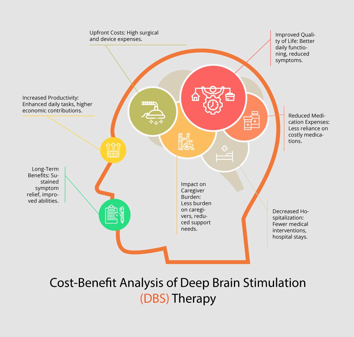 Advancements and Potential of Deep Brain Stimulation Systems in Enhancing Neurological Treatment