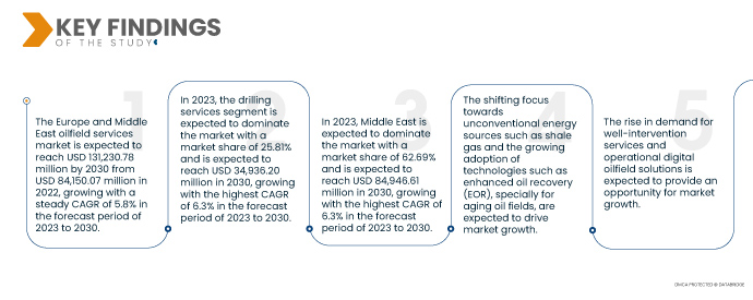 Europe and Middle East Oilfield Services Market