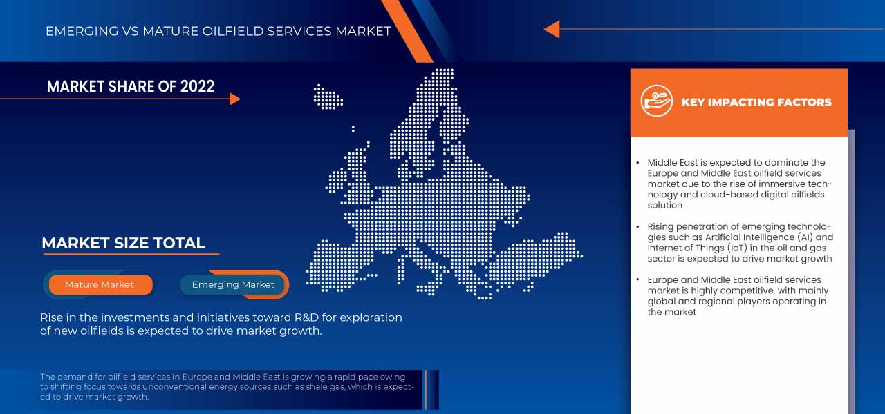 Europe and Middle East Oilfield Services Market