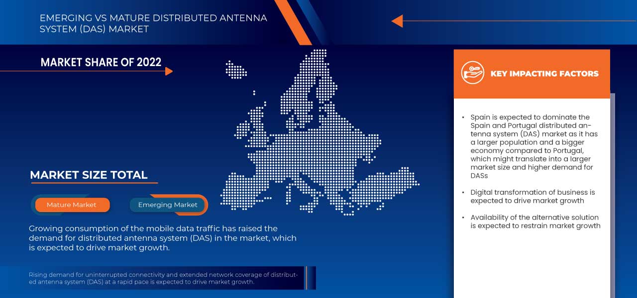 Spain and Portugal Distributed Antenna System (DAS) Market