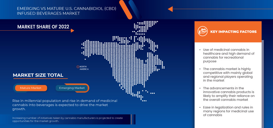 U.S. Cannabidiol (CBD) Infused Beverages Market