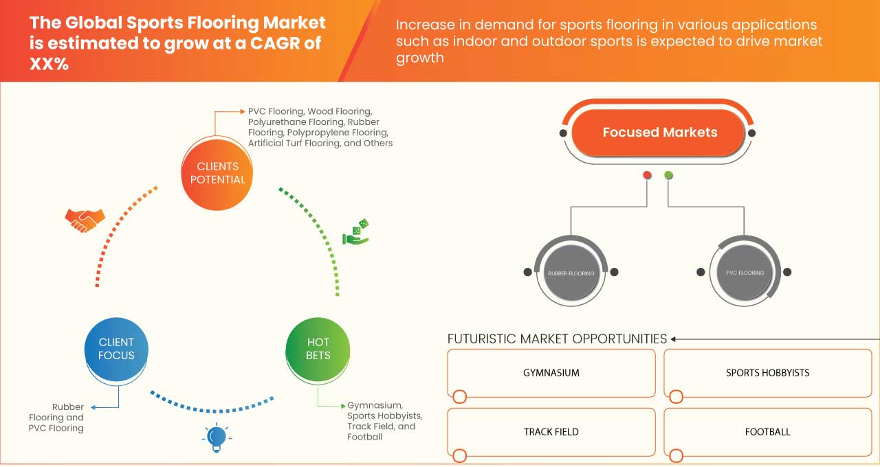 Sports Flooring Market