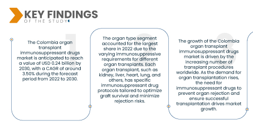 Colombia Organ Transplant Immunosuppressant Drugs Market