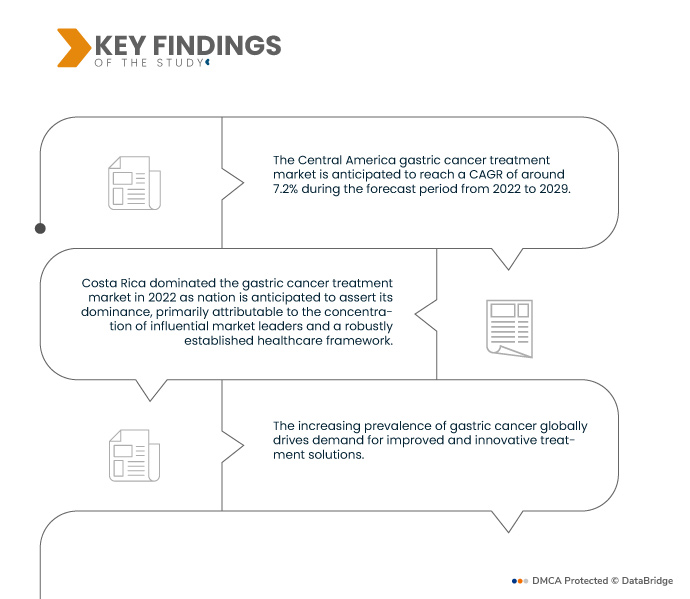 Central America Gastric Cancer Treatment Market