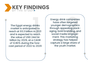 Egypt Energy Drinks Market