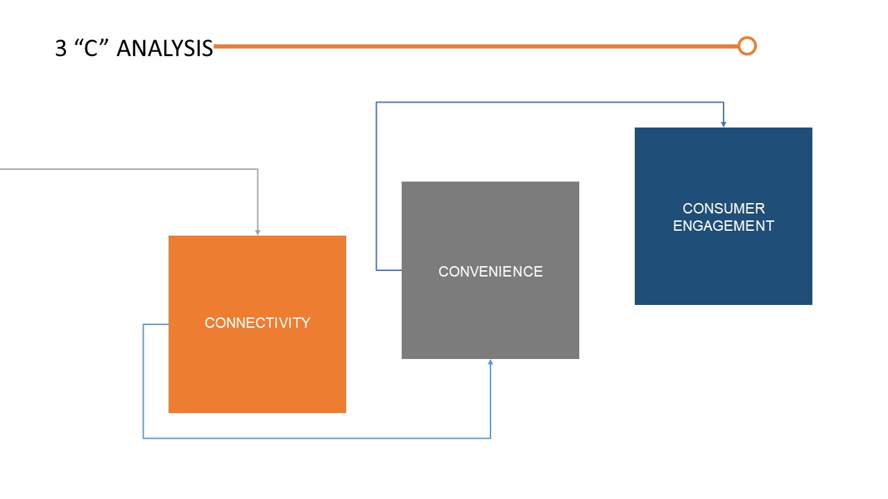 Enhanced Visibility Towards Smart Packaging From Manufacturing to Buyers