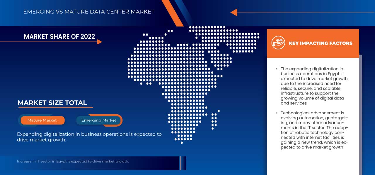Egypt Data Center Market