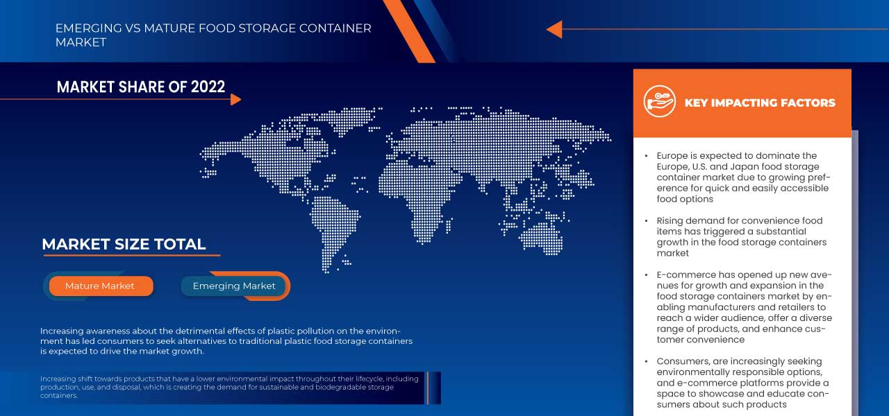 Europe, U.S. and Japan Food Storage Containers Market